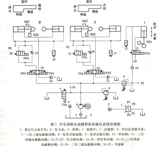 自动豆奶APP无限免费观看循环系统