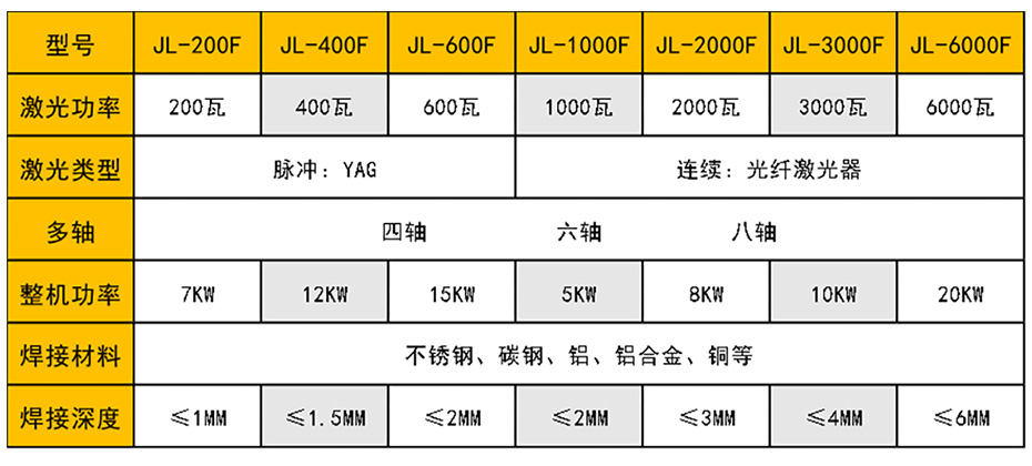 连续光纤激光焊接机豆奶视频最新官网