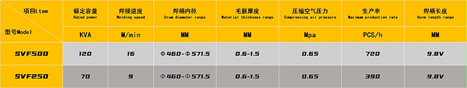 +高速钢桶豆奶APP无限免费观看参数